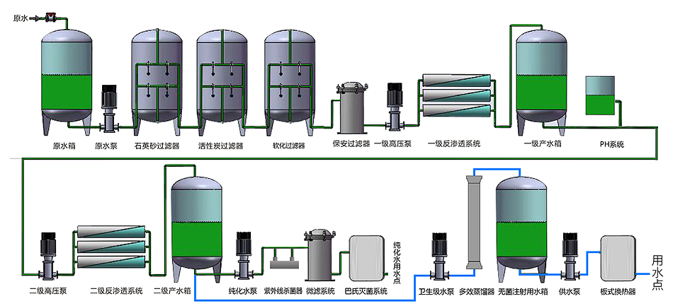 超濾設備流程示意圖